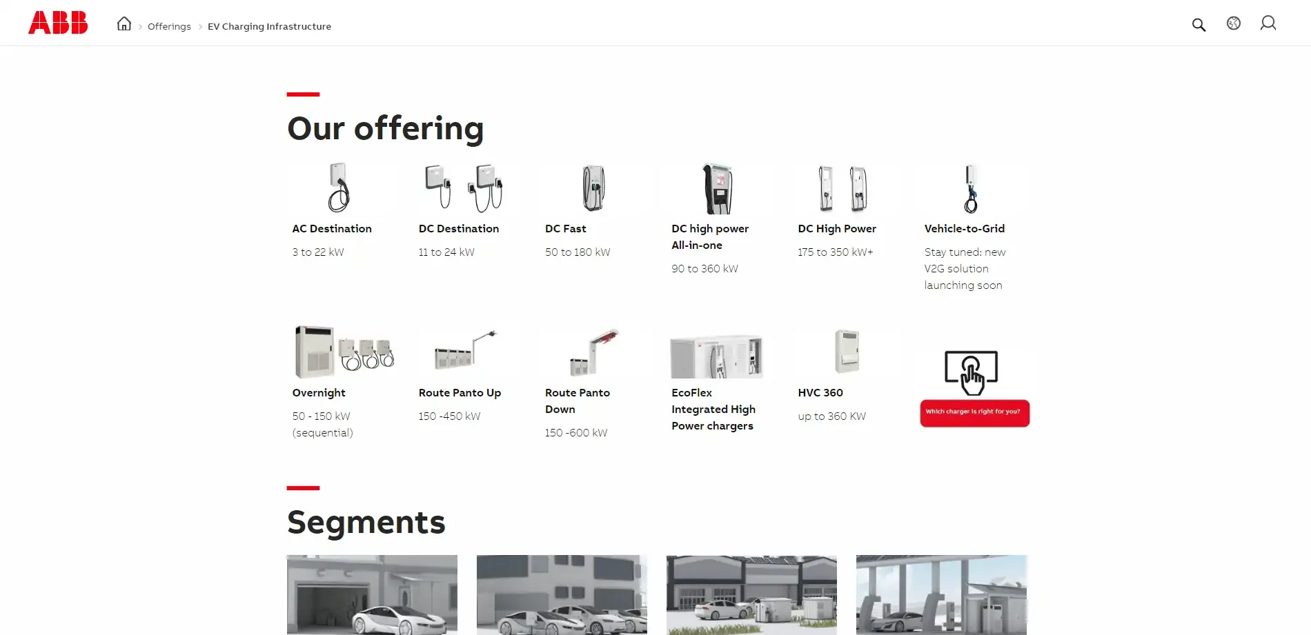 ABB EV charger ABB EV charger